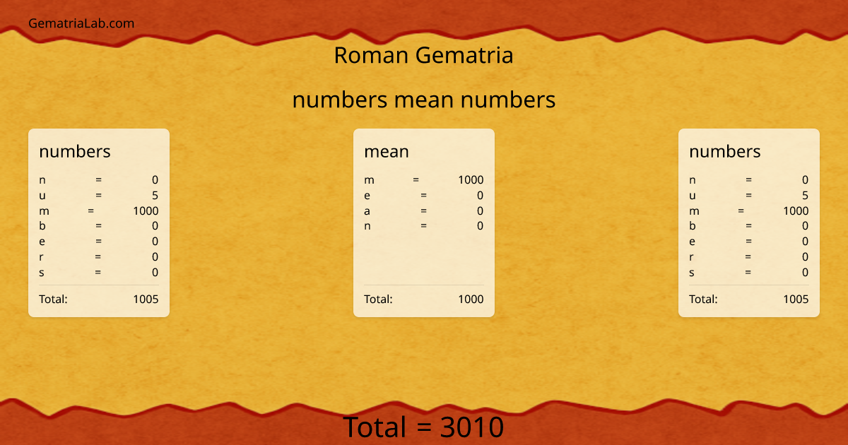 numbers mean numbers in roman Gematria